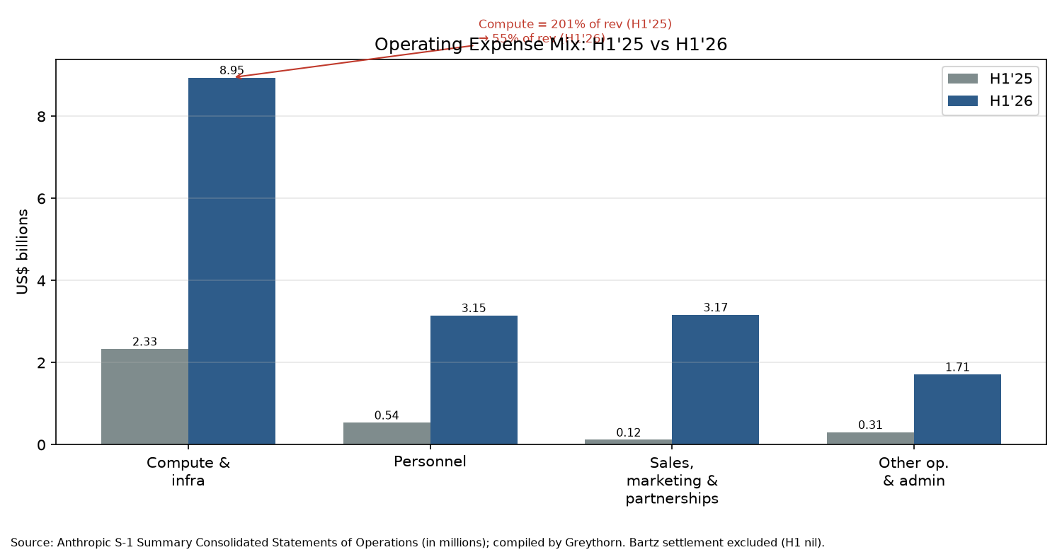 Figure 2: Cost structure