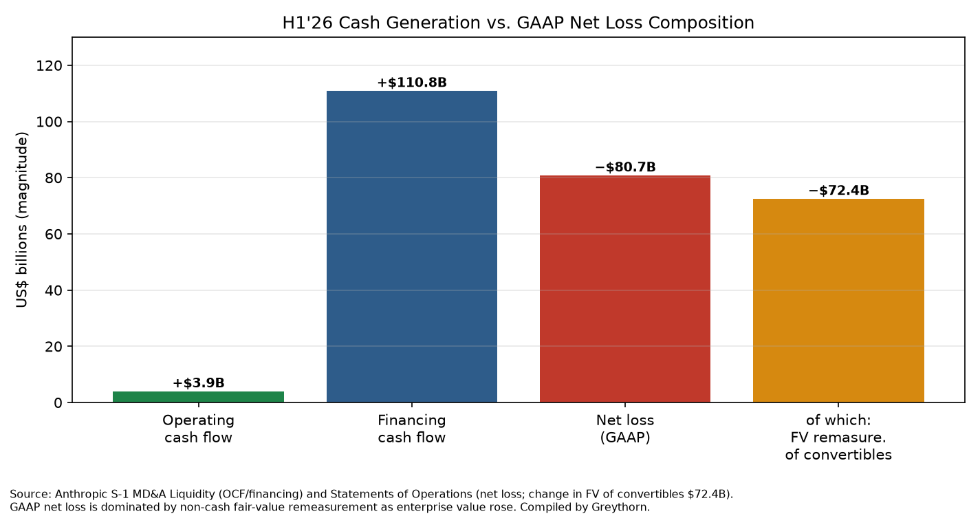 Figure 5: Cash vs loss