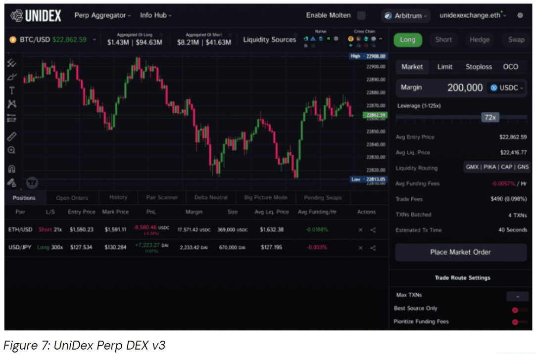 An exploration into A trending aggregator, UniDex. - Greythorn